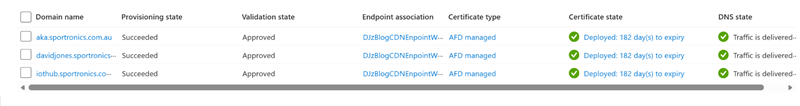 cdn frontdoor updated