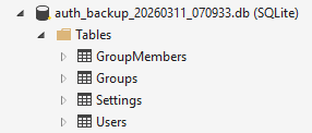 Img Database Tables